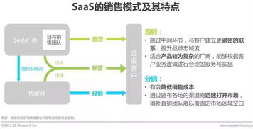 最新报告 2017年国内SaaS行业增长32.3 ,BI 安全 营销类SaaS更受一级市场青睐