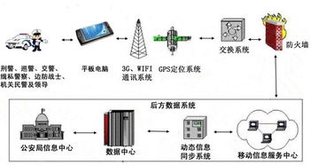 科技强警 论平板电脑在警务通的新应用