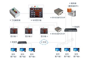 工厂生产线LCD电子管理看板计划实际产量计数进度监控软件MES系统