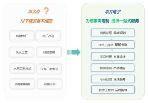 水厂 泵站无人值守系统方案设计