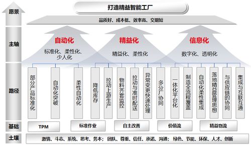 mes系统,三化融合,打造柔性数字工厂,可视化管理